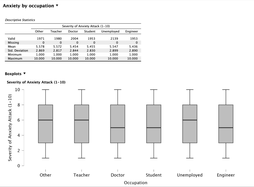 Anxiety and occupations Anxiety and occupations